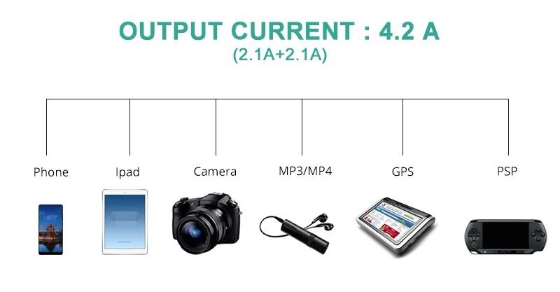 5 в 4.2A двойной USB зарядное устройство розетка с Вольтметр Автостоянка gps трек авто мобильный телефон зарядное устройство для всех мобильных телефонов