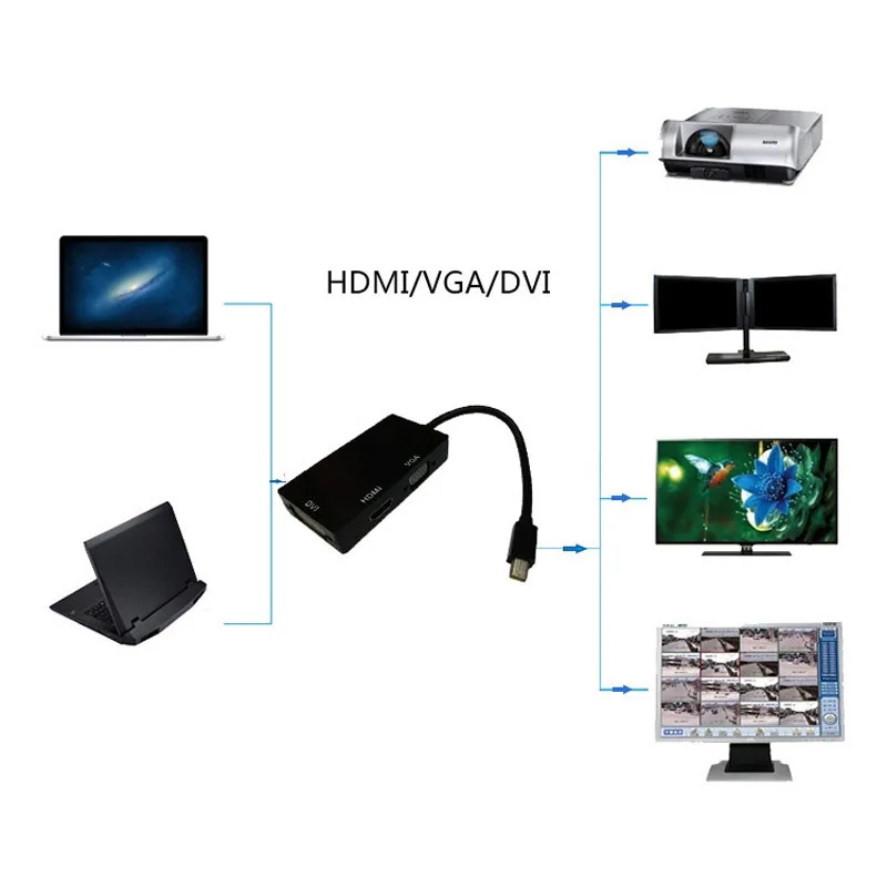 Новый горячий 3-в-1 мини-дисплей порт для DVI VGA HDMI ТВ адаптер кабель Apple iMac MacBook