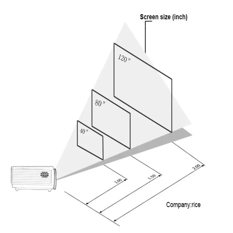 Poner saund led96 5500 люмен видео hdmi usb 1280x800 full hd 1080 P домашний кинотеатр светодиодный