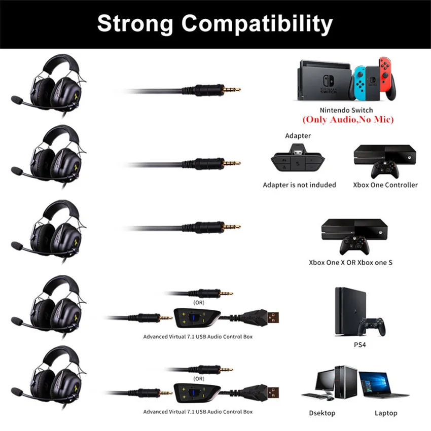 SOMIC G936N PS4 игровая гарнитура PC Gamer наушники с микрофоном 3,5 мм/USB 7,1 объемный звук наушники для Xbox One телефон Mac ноутбук