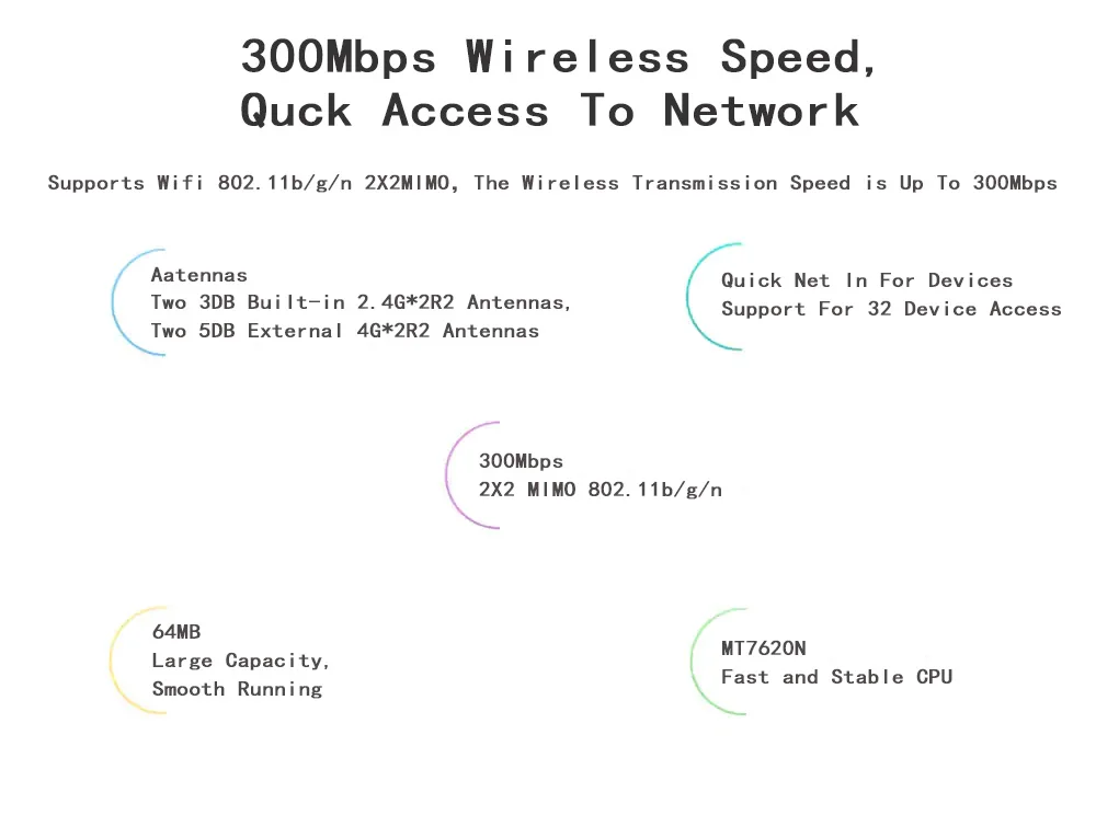 KuWFi разблокированный 300 Мбит/с Wifi роутеры 4G LTE CPE роутер с поддержкой порта LAN sim-карты и Европы/США/Азии/Ближнего Востока/Африки