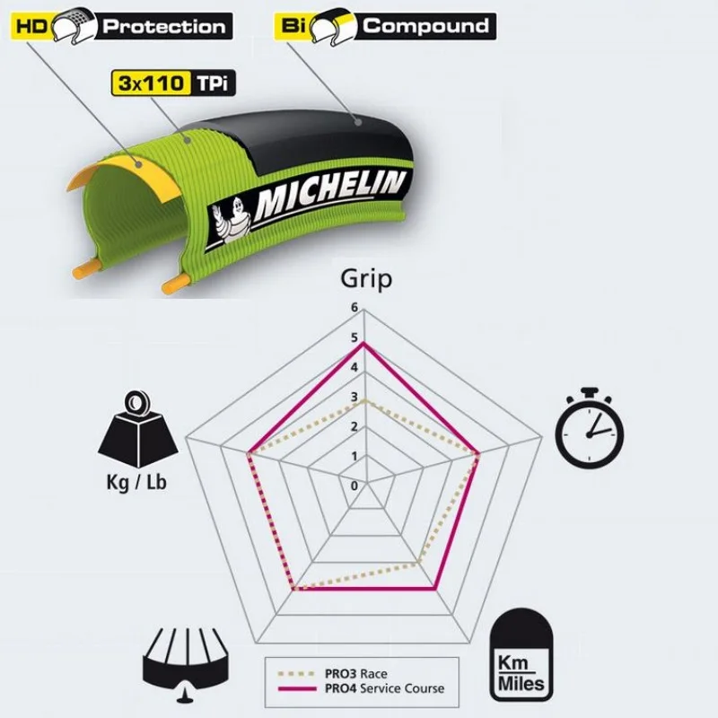 Шина для дорожного велосипеда Michelin Pro4 700 * 25C + бесплатная доставка|Велосипедные