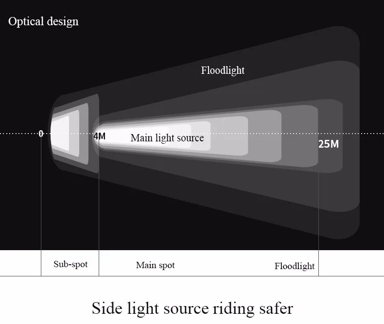 INBIKE велосипедный USB Перезаряжаемый светодиодный свет MTB дорожный велосипед фара IPX-4 Водонепроницаемый Велоспорт Аксессуары аккумулятор фонарик
