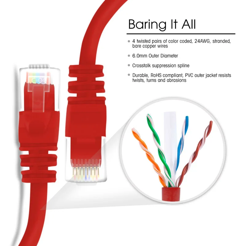 Красный 0.5FT CAT6 кабель RJ45 сеть 10 гигабитный Ethernet твердая Чистая медь