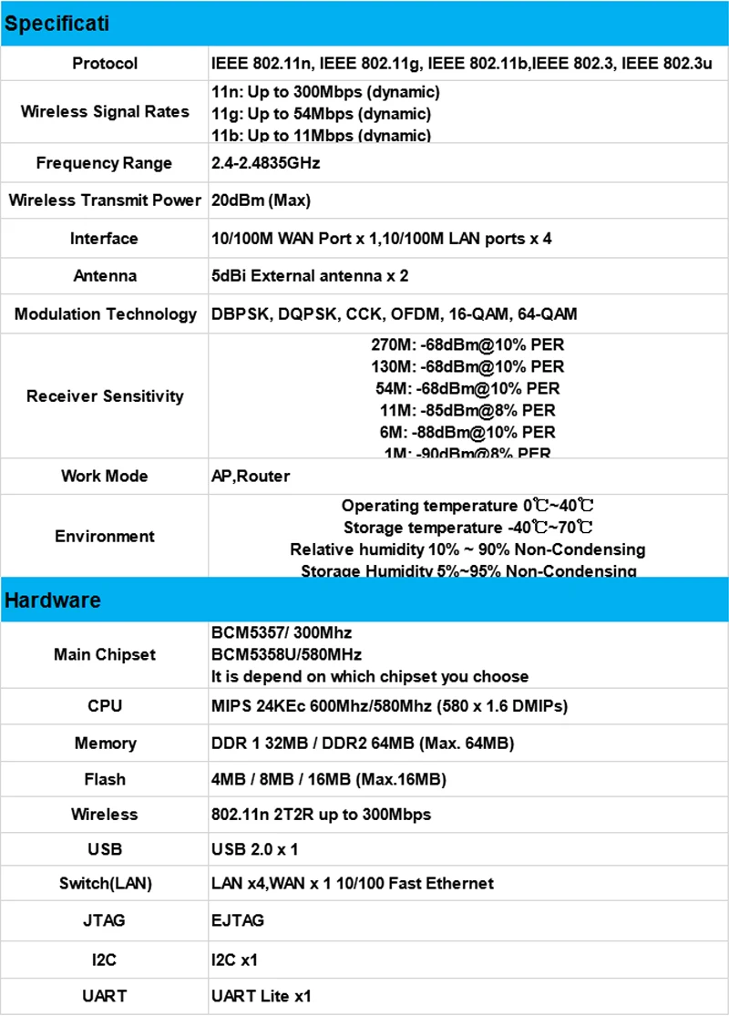 Cioswi-Fi роутер 2,4G беспроводной роутер под прошивку OpenWRT Карманный Wifi точка доступа простая Настройка 2* 5dBi антенна с высоким коэффициентом усиления широкий охват