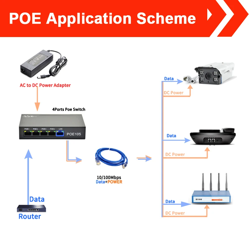 60 Вт 48 В 5 порт сетевой переключатель POE ethernet IEEE802.3af протокол RJ45 инжектор Мощность