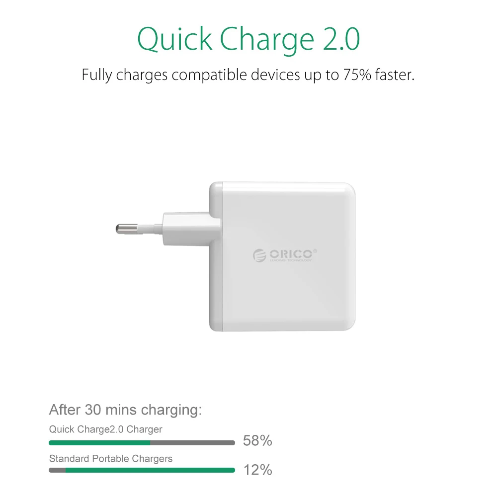 ORICO QCK 2U 2 порта быстрое зарядное устройство Портативный QC 0 USB настенное для samsung
