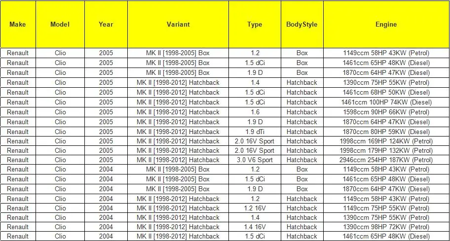 Датчик скорости одометра SS2 для Renault Clio Espace Kangoo Megane 7700418919