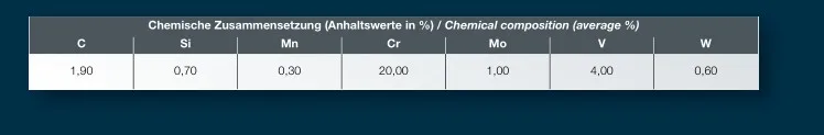 M390 Порошковая сталь HRC61 нож для изготовления стальной заготовки для ножей DIY лезвие стальной бар заготовки