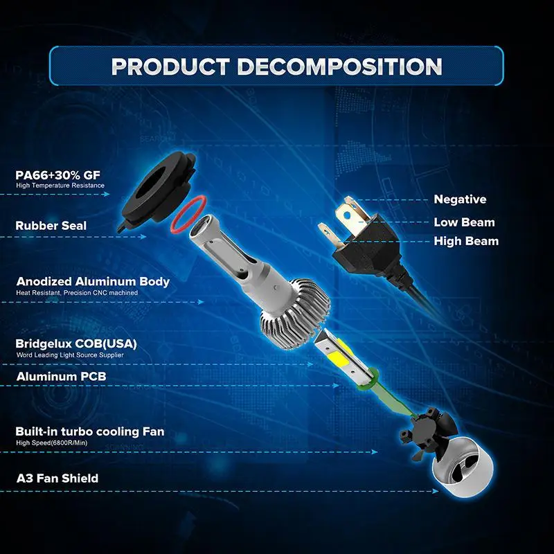 Oslamp H4/H7/H11 COB Светодиодный фонарь для автомобильных фар одиночный/Hi-Lo луч 8000лм 6500 к