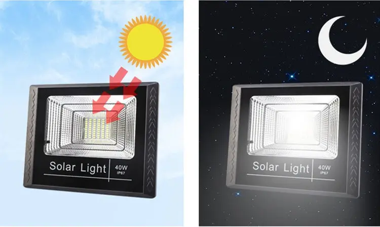 10W25W45W120W Открытый Солнечный уличный световой поток Наружное освещение яркая Водонепроницаемая большая солнечная панель дистанционный настенный светильник