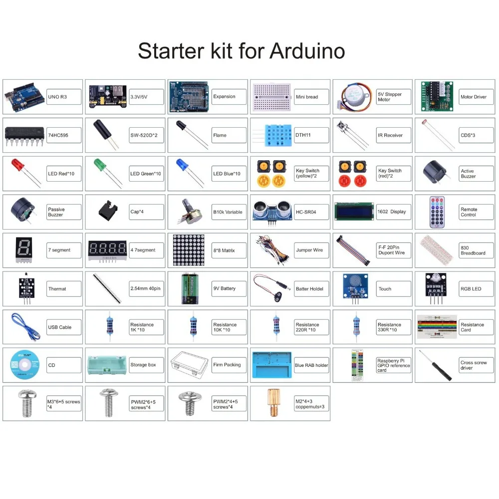 UNIROI UNO Starter Kit для начинающих Arduino обновлен проект R3 Mega 2560 робот нано UA005 |