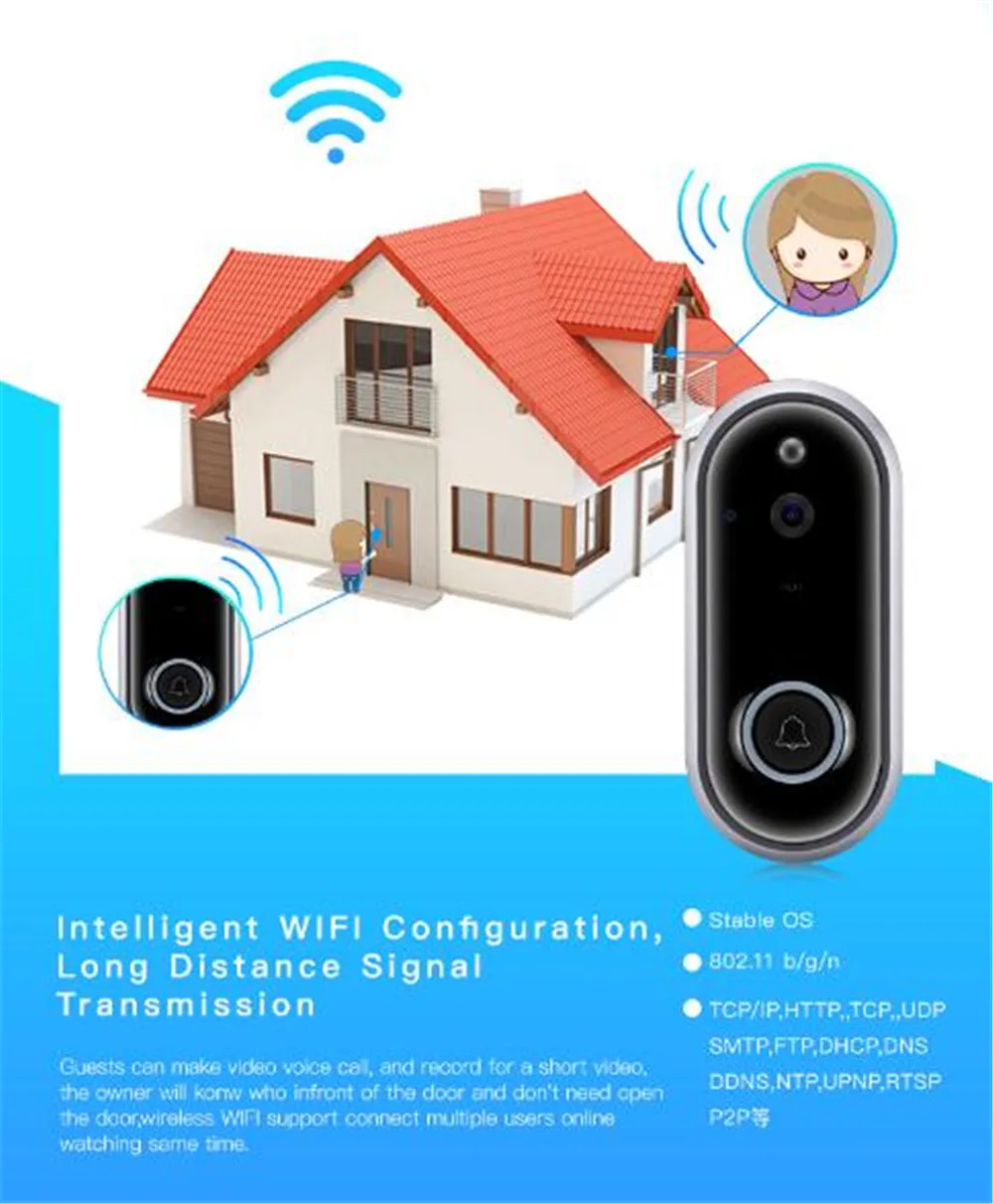 720P беспроводной домофон IP WIFI дверной звонок датчик движения видео | Безопасность