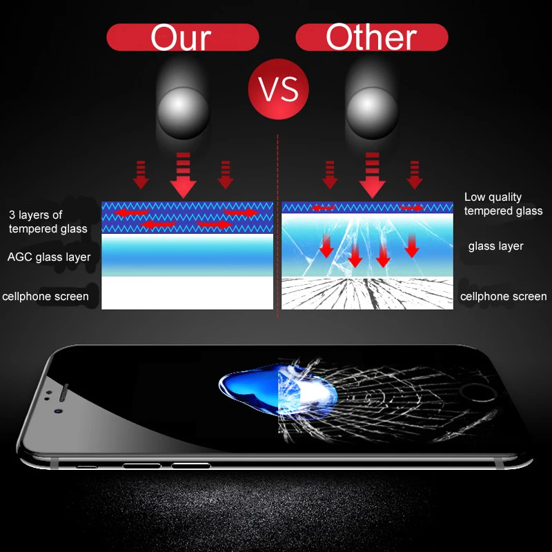 ESVNE (2 шт./лот) 3D мягкие edge Full Cover закаленное стекло для iPhone 6 7 8 Plus X 6S Экран протектор