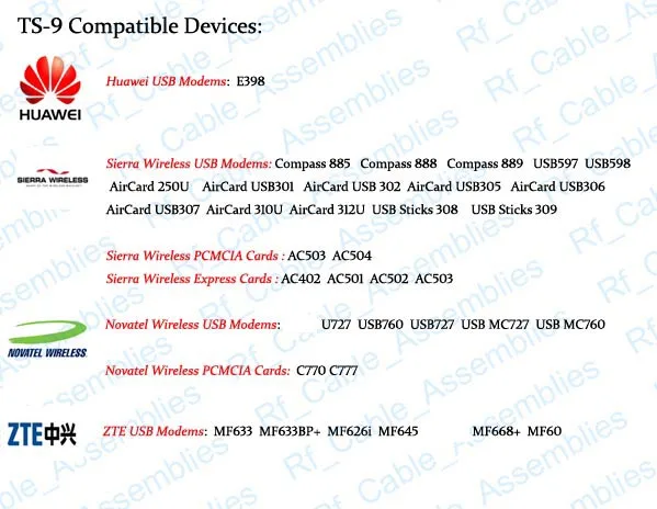 Superbat 4G LTE Антенна 5dbi мобильный телефон лезвие/усилитель с зажимом TS-9 штекер RA для MF668 MF30 MF62 huawei zte 700-2600 МГц антенна