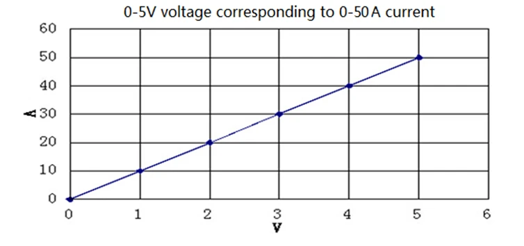 Высокое качество AC 0-50A DC24V ток переключатель сенсорного модуля выход AC 0-5A полный спектр линейный детектор