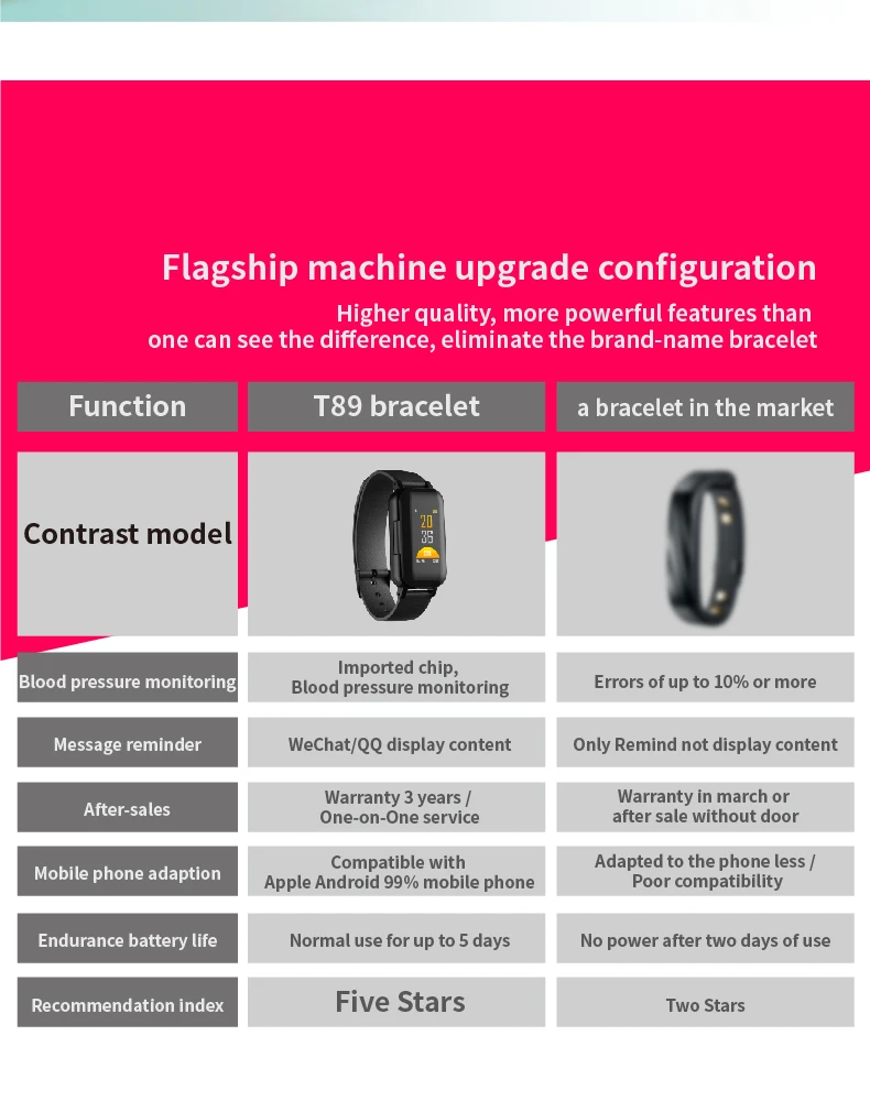 

2 In 1 T89 TWS Smart Binaural Bluetooth Earphone Fitness Bracelet Smart Wristband Headphone Heart Rate Sports Watch