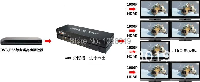 

1*16,ibay-hs161,HDMI splitter-HDMI,Free shipping,Factory provide,HDMI splitter,16 ports,1 port input 16 ports output