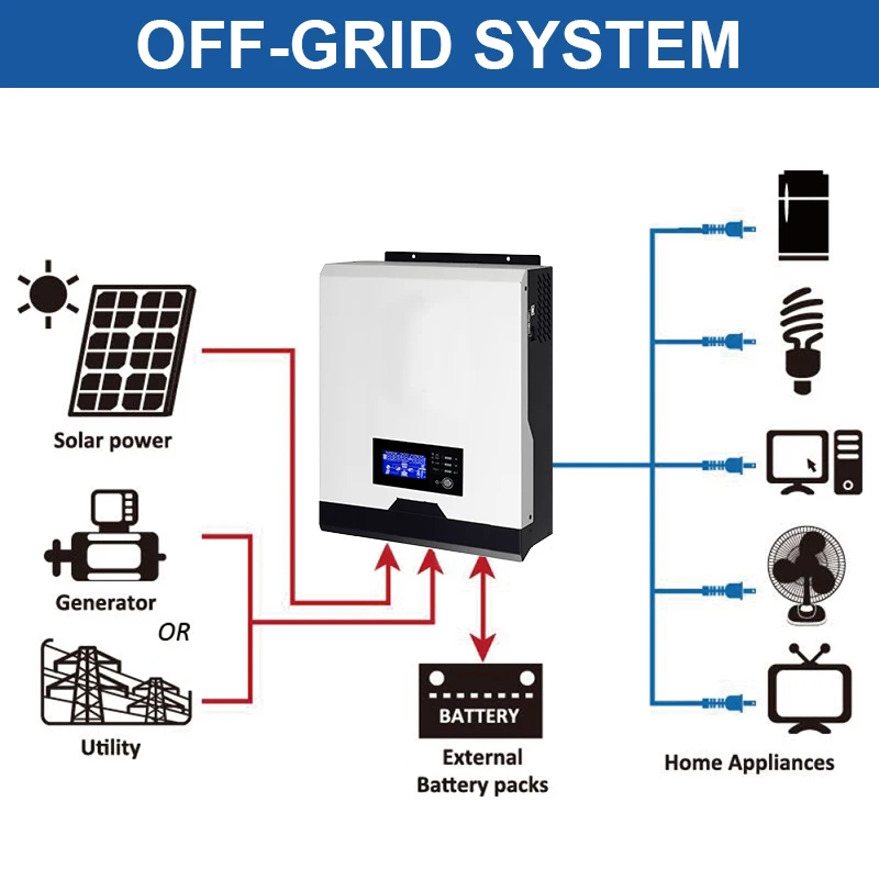 POWLAND PWM регулятором солнечного инвертора 2400W 24V 220V 50A чистая Синусоидальная волна