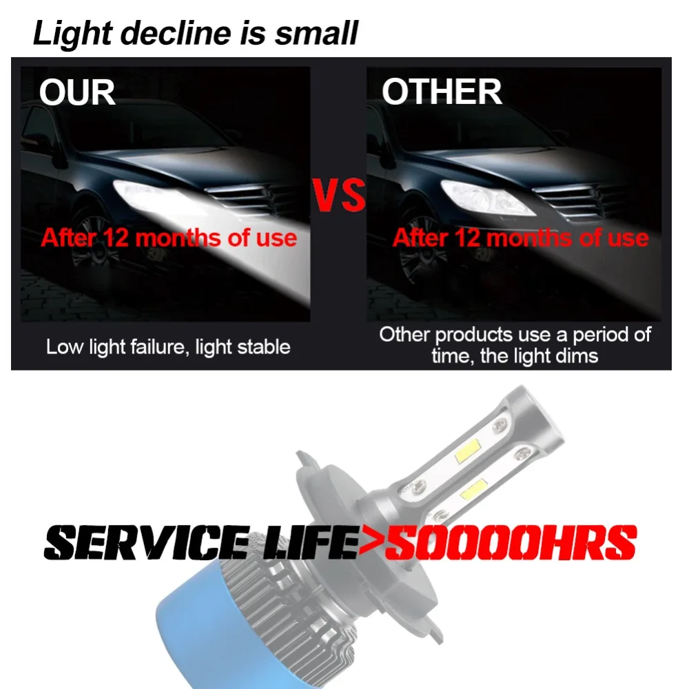 Автомобильная светодиодная лампа 12 В H7 LED 12000lm H1 H3 H11 автомобильная 9004 9005/HB3 9006/HB4 9007