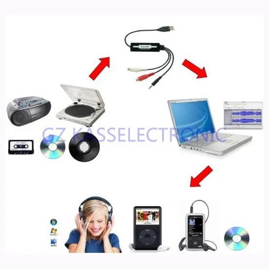 Новинка 3,5 мм RCA RL к USB аудио проигрыватель виниловых пластинок LP Кассета для MP3 устройство записи компакт-дисков