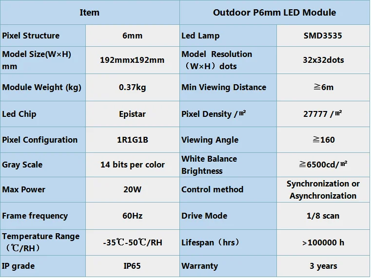 Открытый P6mm HD полноцветный 192x192 мм модуль 32x32dots, 1/8 сканирование рекламы электронный дисплей со светодиодной панелью модули открытый