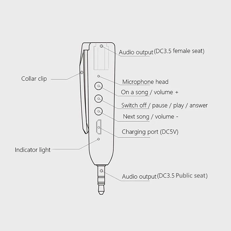 Bluetooth Pens Car Receiver AUX Speaker Audio Companion Stereo Wireless Hands free Receive Call | Электроника