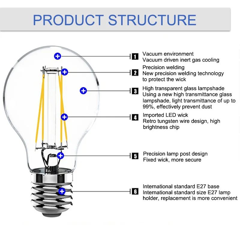 Retro Antique Led Edison Bulb E14 E27 Ampoule Vintage Filament Light Lampada 220v Energy Saving Lamp Candle Lights bulb | Освещение