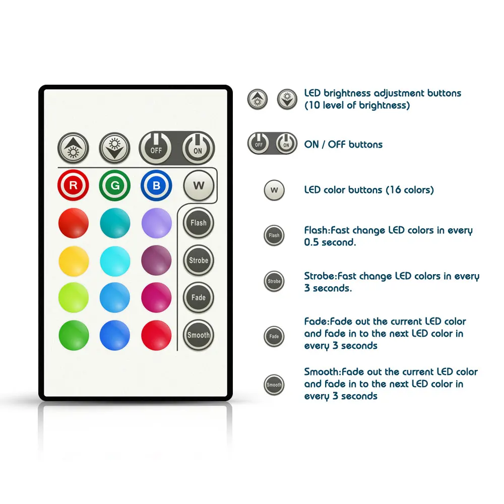 Сосуде USB Powered RGB LED ТВ/Мониторы подсветка led свет настроения для 32' 40 43 &quot48&quot 50