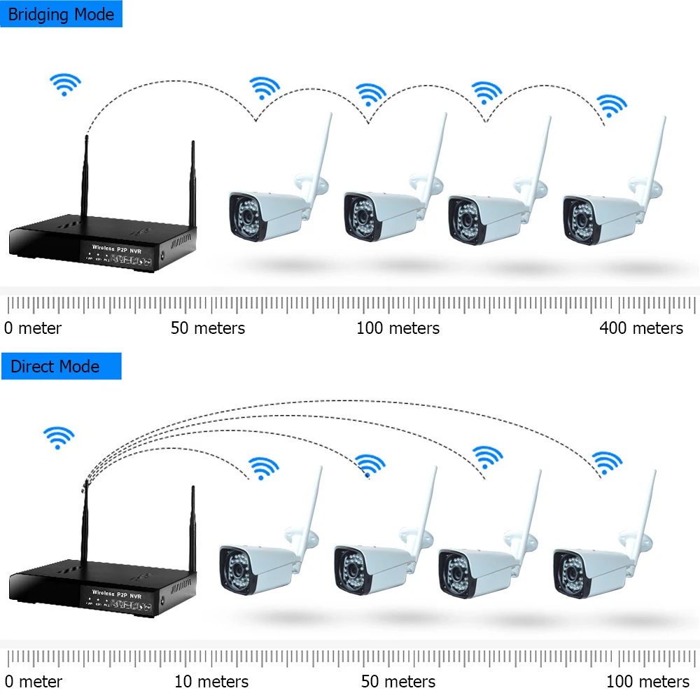 KingCam Plug and Play 8CH HD 1080 P Беспроводной NVR комплект P2P Открытый безопасности ИК ночного
