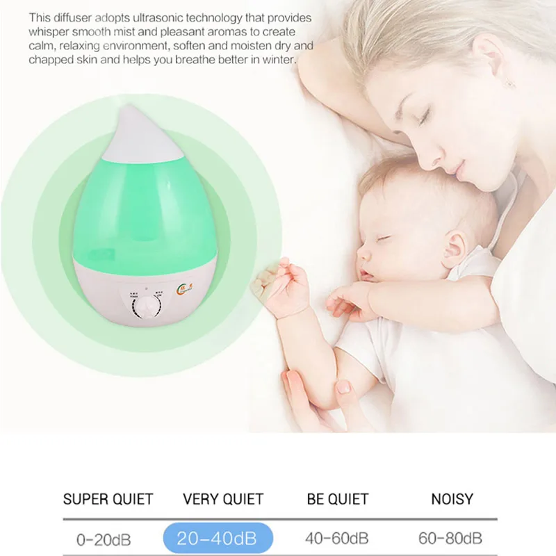 GIAHOL 300ML Aroma Humidifier 12V Humidification Diffuse For Household LED Light Aromatherapy Air Diffuser | Бытовая техника