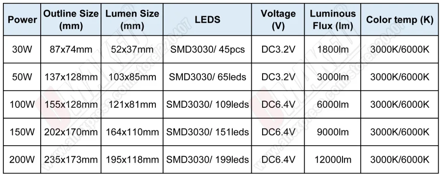 30W LED PCB solar floodlight with remote controller, Road light 30W led light source with controller for floodlight