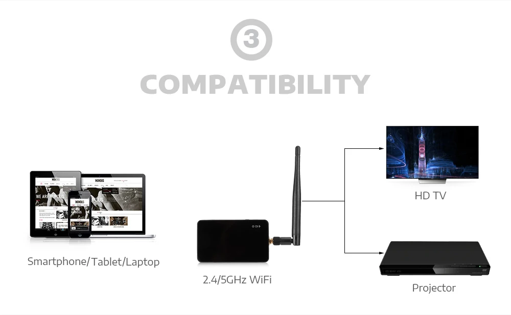 2,4/5 ГГц WiFi Дисплей Смарт Беспроводная ТВ-карта Wecast 4K HDMI Dongle Miracast/Airplay/DLNA/онлайн-зеркальное отображение для YouTube/Netflix