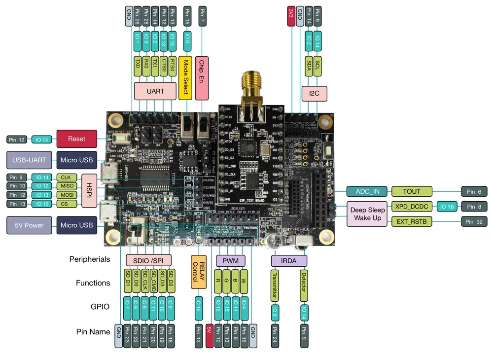 Макетная плата ESP 8266EX (ESP LAUNCHER)|Детали и аксессуары для приборов| |