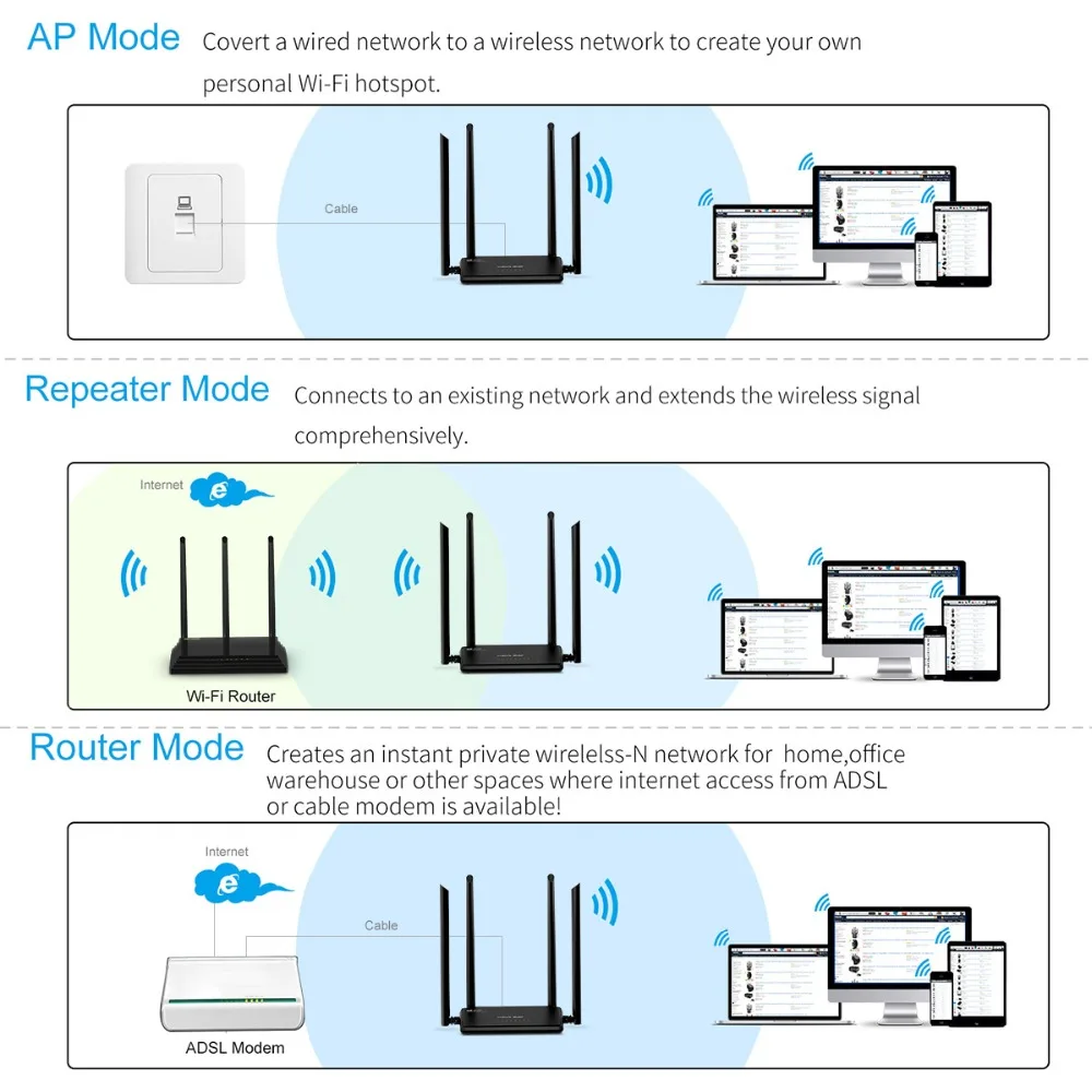 Беспроводной Wi Fi роутер Wavlink AC1200 двухдиапазонный маршрутизатор высокой мощности
