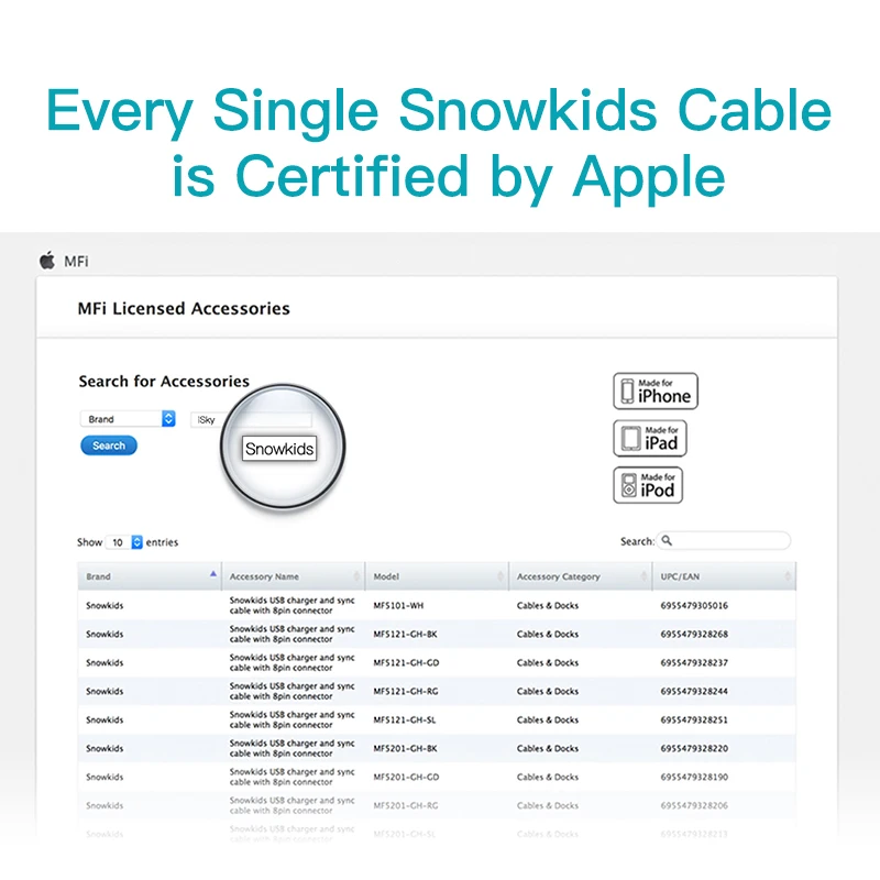 Сертифицированный MFi кабель Snowkids для iPhone 11X8 7 6 5 XR XsMax Lightning/USB (Купите получите