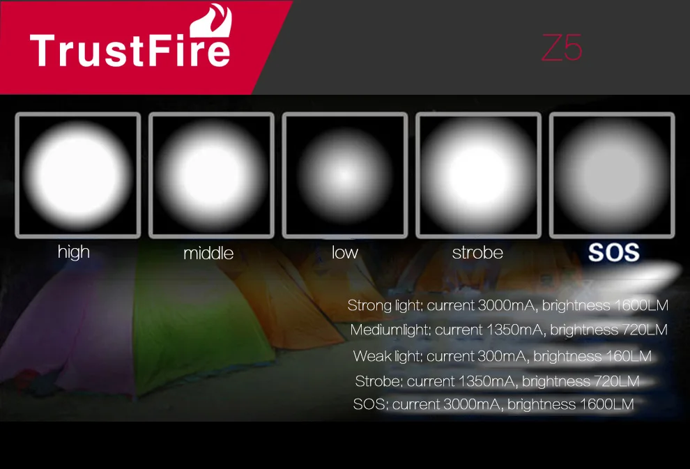 Trustfire Z5 фонарик 7 Режим 1600 лампа Люмен Cree XM-L T6 светодиодный фонарики на открытом воздухе