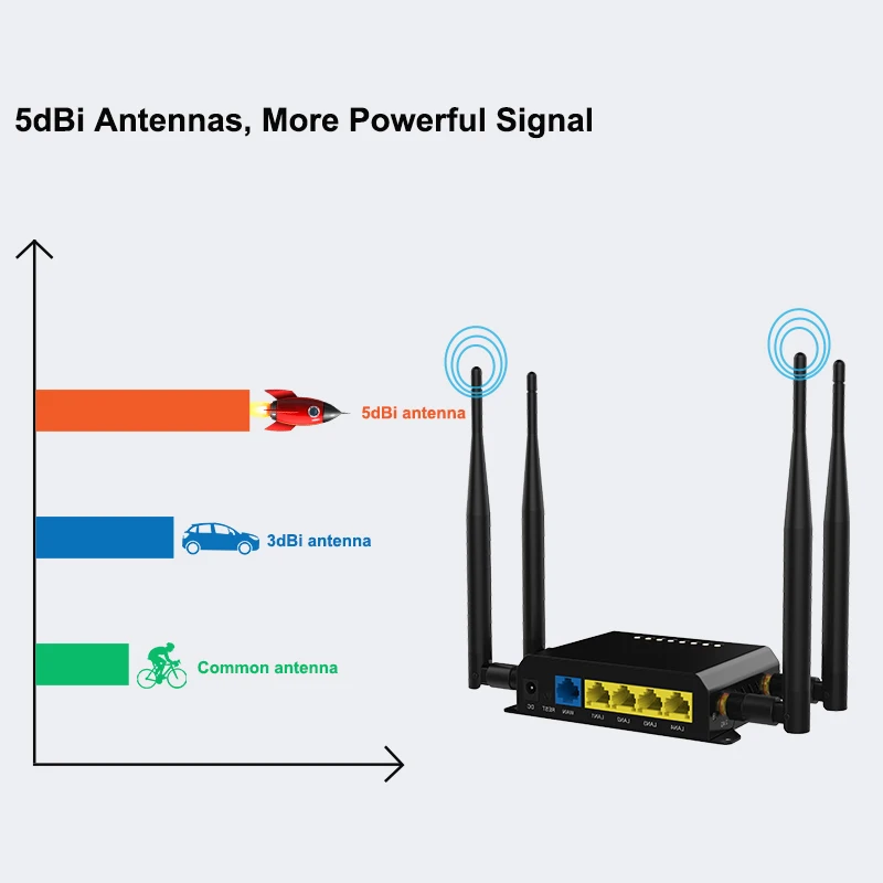 Usb роутер 4g wifi мобильный с слотом для sim-карты mt7620a qos RJ45 ethernet сеть 300 Мбит/с
