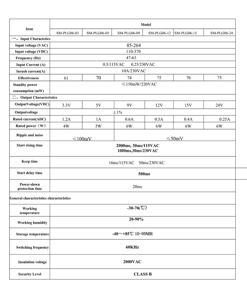 Изолированный импульсный источник питания SANMIN 6 Вт переменный ток 220 В в