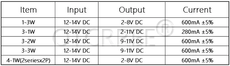 10PCS/LOT DC-DC 2pins MR16 1x1w 1x3w 3x1w 1-3x1W 3x3w 3x2w 4-7x1w LED Driver Power Supply For 1W 2W 3W 4W 5W 7 Watt Light Bulb