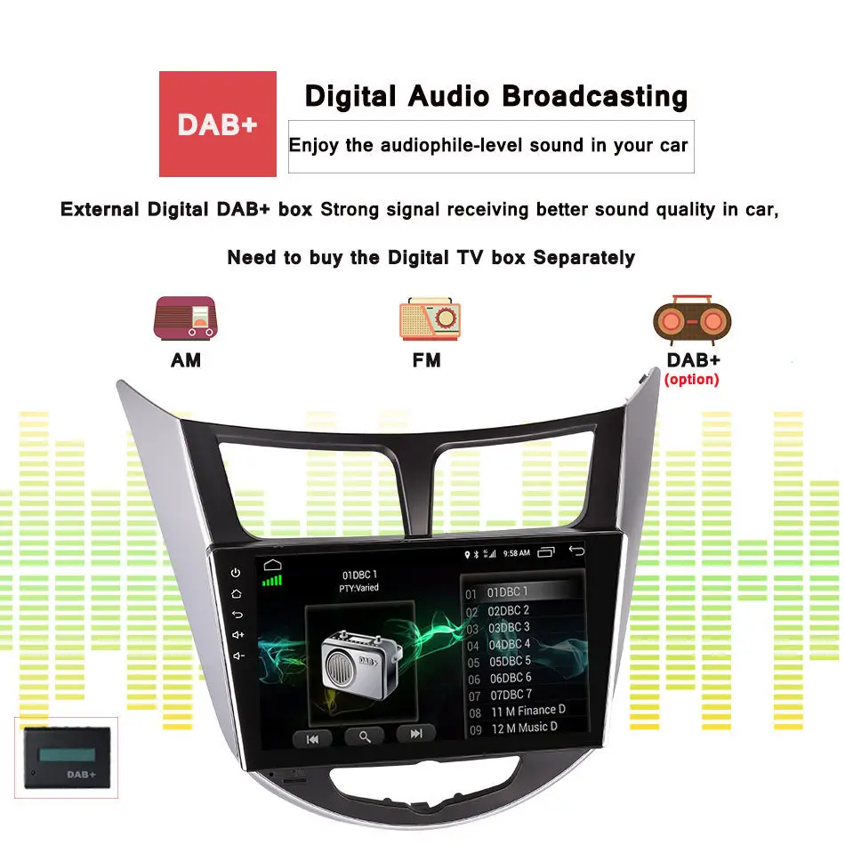 4 Гб + 64 ГБ android 10 0 автомобильный dvd gps плеер для Hyundai Solaris Verna Accent 9 &quotАвтомобильный