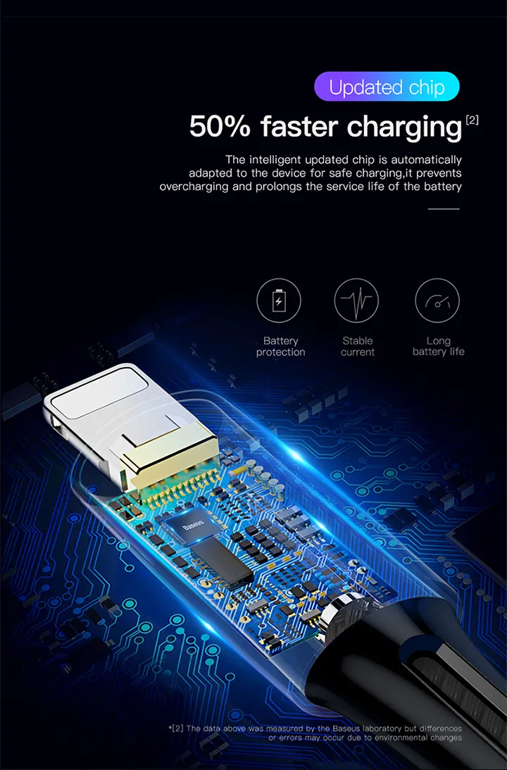 Baseus капли воды 2.4A освещение USB кабель Быстрая зарядка для мобильного телефона зарядное устройство кабель для передачи данных для iPhone Xs Max Xr X S
