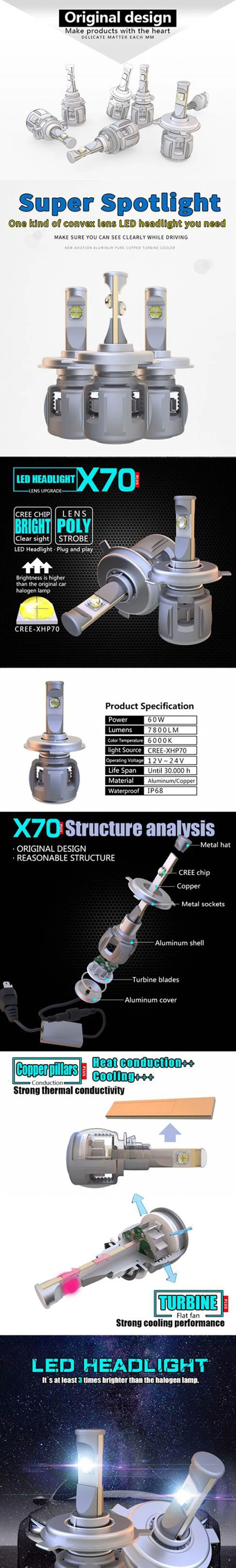 XP70 CR-EE чипы H1 H4 H7 H11 H13 9004 9005 9006 9012 5202 D4C автомобиля светодиодный лампы Hi-Lo луча 50 W 8000LM 6000 K 24 V