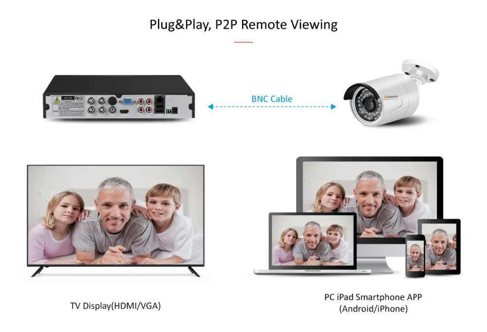 Jennov 4CH 5MP DVR AHD камера CCTV комплект наружная камера система безопасности IP видео наблюдение комплект P2P HD ночное видение H.265 IR-Cut