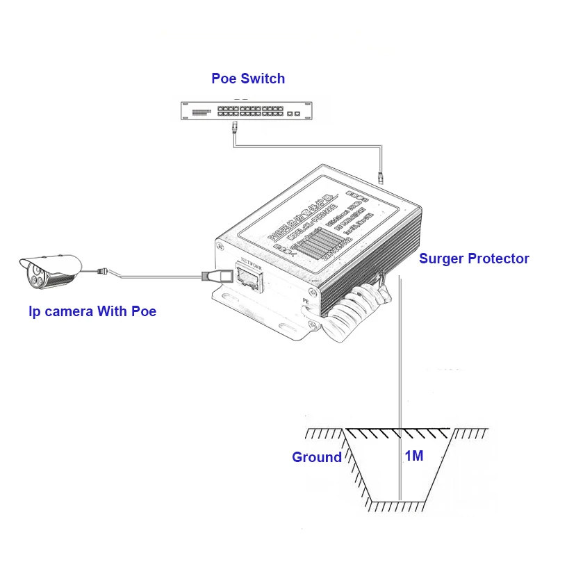 POE 1000M,   RJ45,   IP- POE