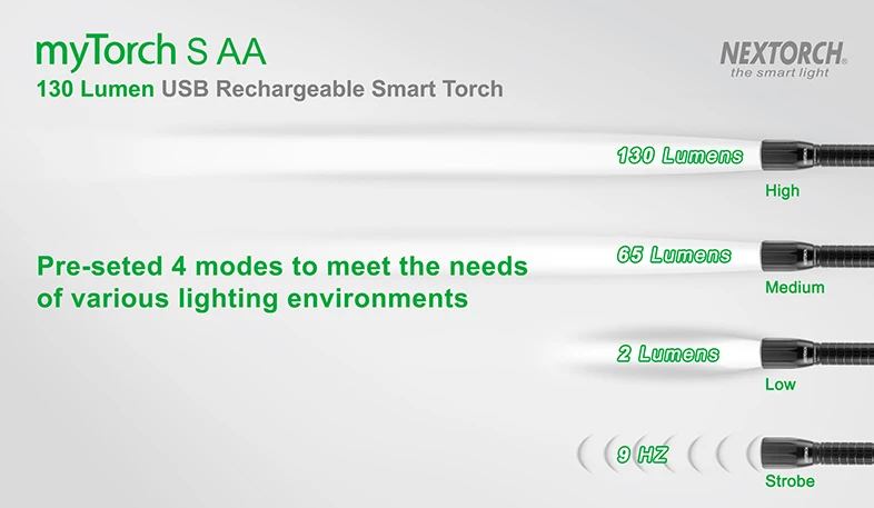 Фонарь для повседневного ношения NEXTORCH myTorch S AA легкий USB-заряжаемый, 130 люмен для кемпинга, рыбалки, бега.