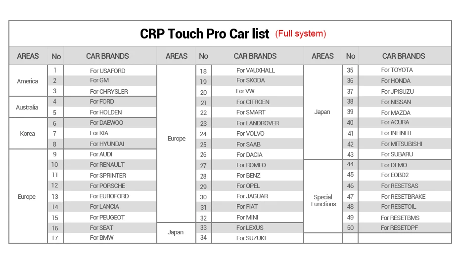 LAUNCH CRP Touch Pro автомобильный диагностический инструмент полная система Диагностика сканер автоматический сканирующий тестер инструменты Диагностика сброса тормозного масла DPF