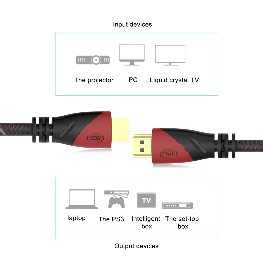 Высокоскоростной кабель HDMI совместимый с позолоченным соединительным кабелем