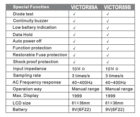 AC DC напряжение тока испытательный манометр VICTOR 89A цифровой мультиметр