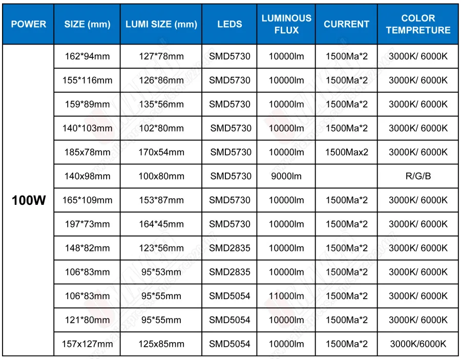100W Яркость 5730/5054/2835 PCB СИД smd прожектор светильник источник, Алюминий плита для приготовления пищи на воздухе светильник высокого светящего потока